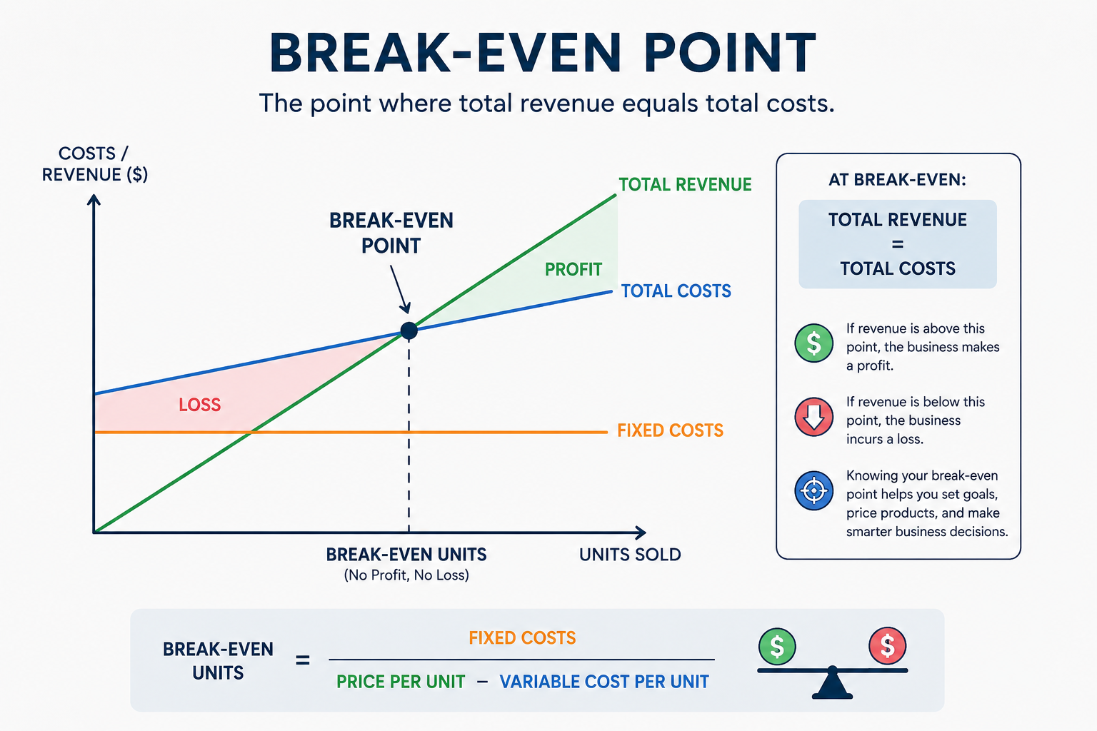 How to Calculate Break-Even for Your RV Park (And Why It Changes Everything)