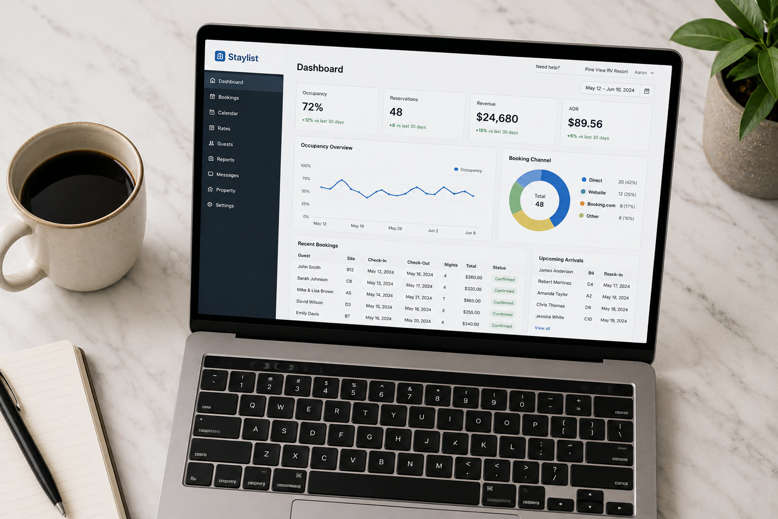 Overhead view of a laptop displaying a campground or lodging booking platform dashboard, featuring occupancy metrics, reservation data, revenue figures, and performance charts. A coffee cup, notepad, and pen sit nearby on a clean, light-colored desk, creating an organized workspace. The image has a modern, analytical feel and conveys revenue management, business performance tracking, and operational decision-making.